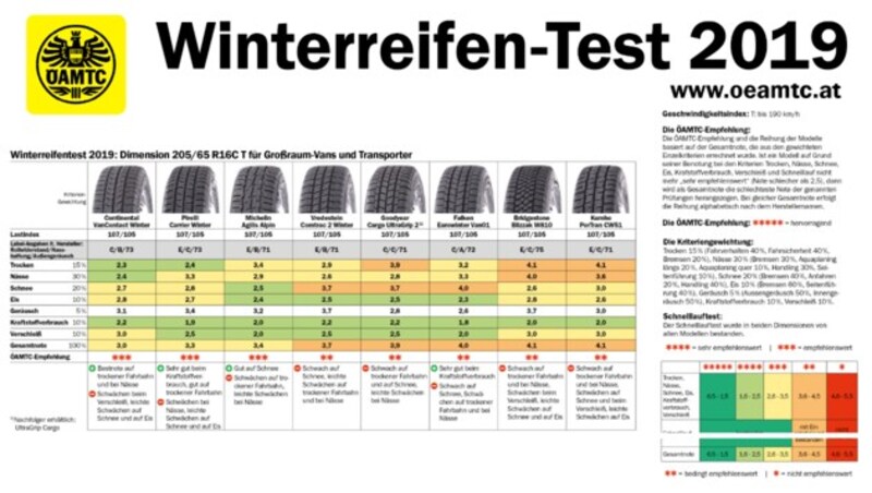 (Bild: ÖAMTC, krone.at-Grafik)