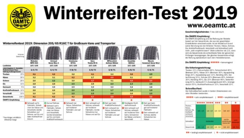 (Bild: ÖAMTC, krone.at-Grafik)