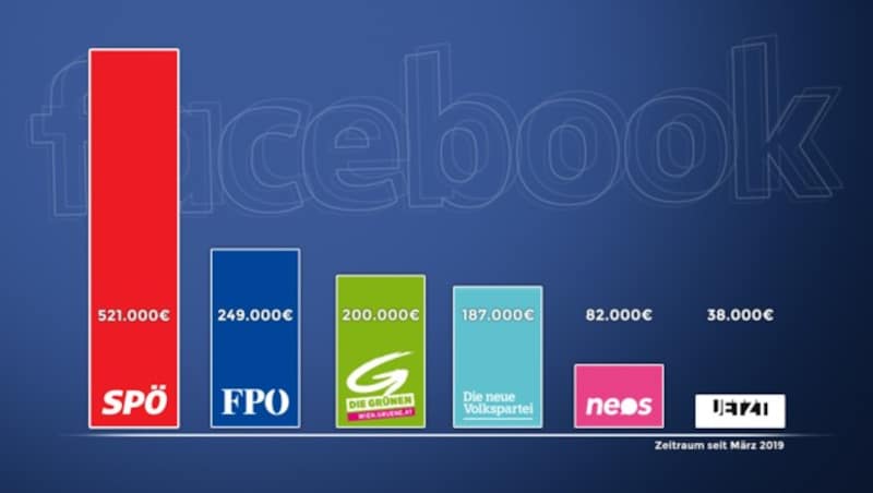 Quelle: Facebook-Werbebericht; Stand: 24. September 2019 (Bild: krone.at-Grafik)