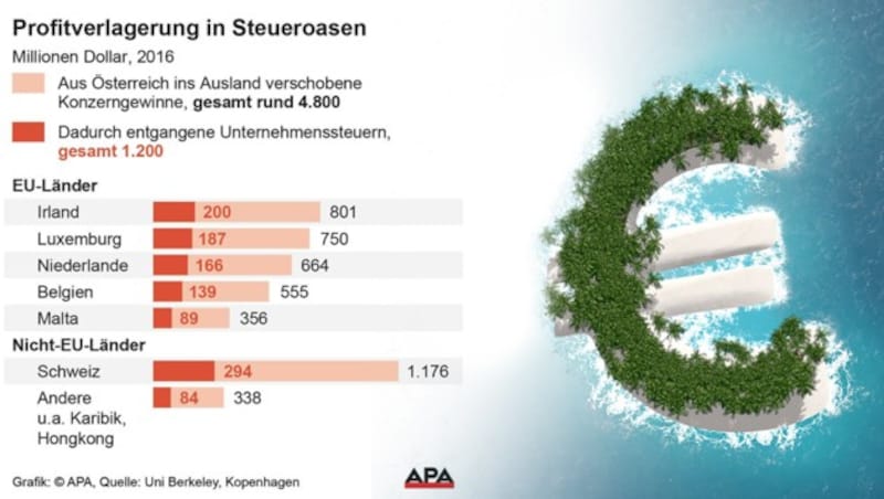 (Bild: APA, stock.adobe.com, krone.at-Grafik)