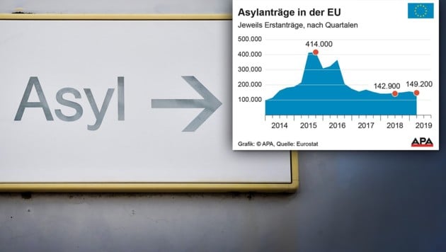 (Bild: APA, APA/dpa/Uli Deck, krone.at-Grafik)