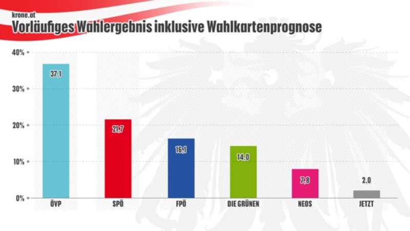 (Bild: krone.at-Grafik)