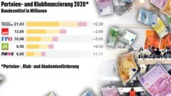 (Bild: APA/ROLAND SCHLAGER, APA, krone.at-Grafik)