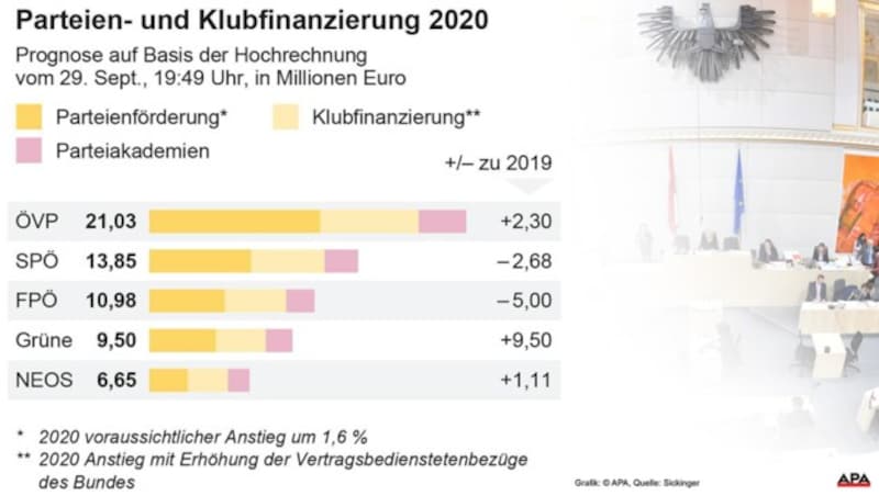 (Bild: APA/ROLAND SCHLAGER, APA, krone.at-Grafik)