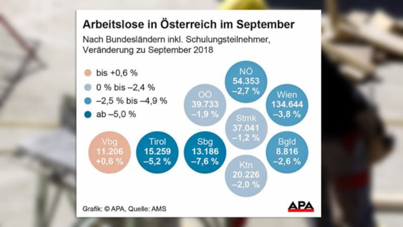 (Bild: APA/HERBERT PFARRHOFER, APA, krone.at-Grafik)