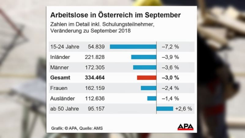 (Bild: APA/HERBERT PFARRHOFER, APA, krone.at-Grafik)