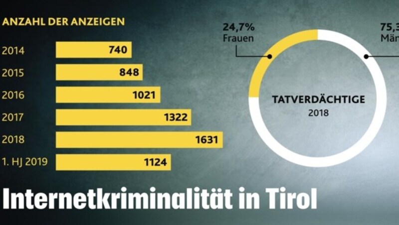 (Bild: Honorar)