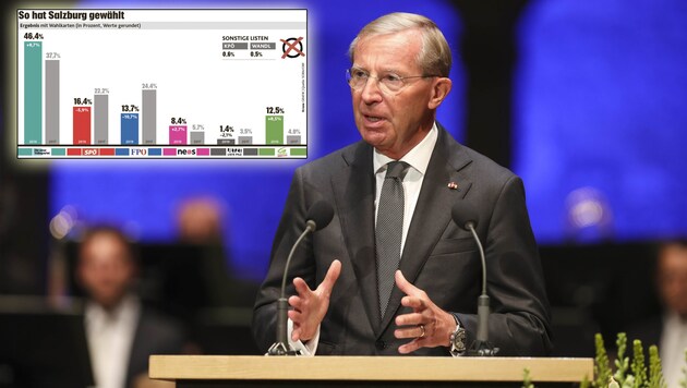 Wilfried Haslauer fuhr am Dienstag selbstbewusst zur Bundespartei. (Bild: www.neumayr.cc, Krone GRAFIK)