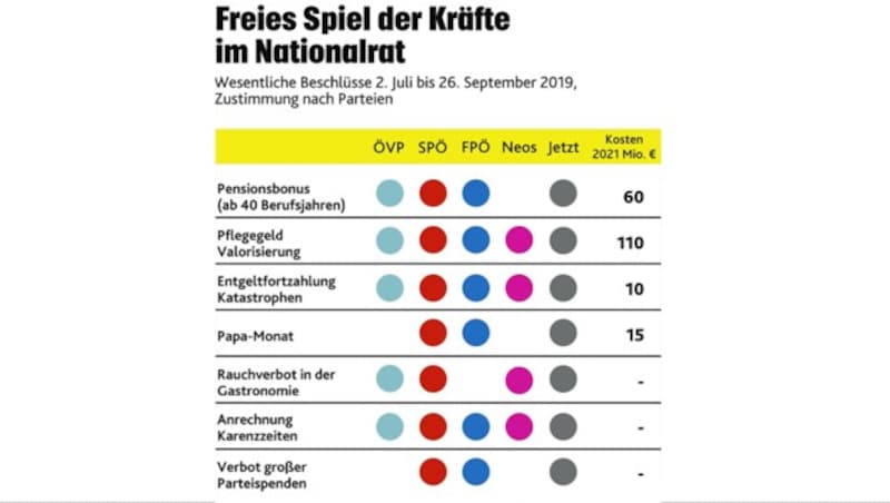 (Bild: APA-Grafik, krone.at-Grafik)