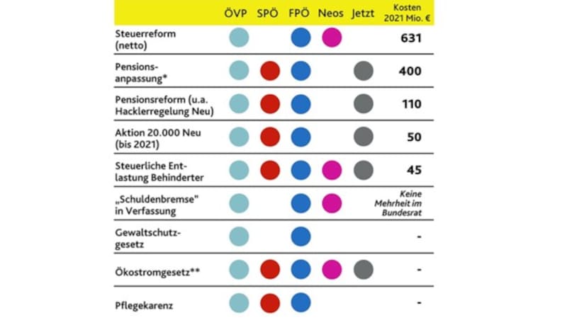 (Bild: APA-Grafik, krone.at-Grafik)