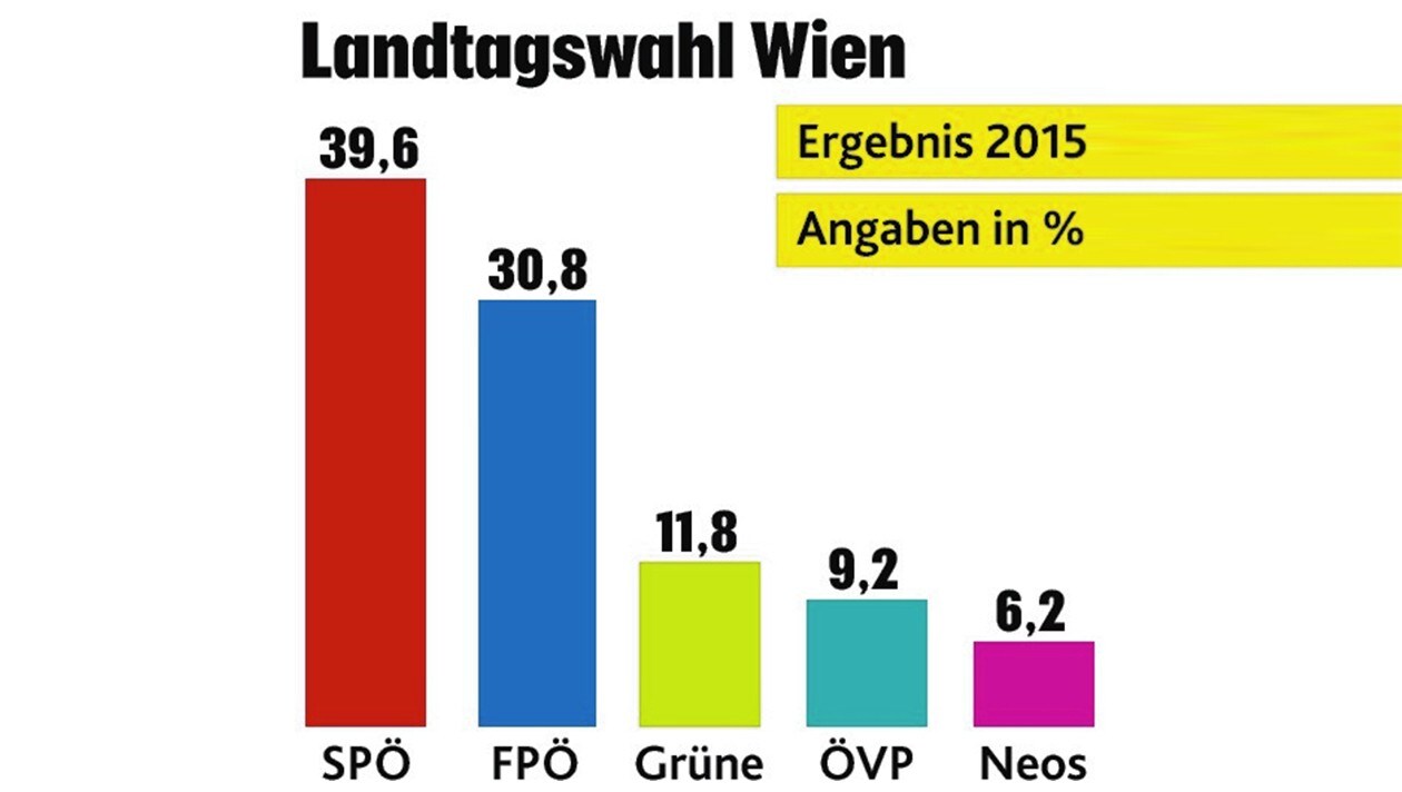 Wien Wahl 2020 Welche Themen Bewegen Sie Krone At