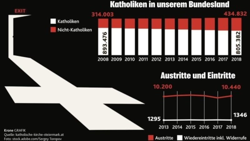 (Bild: Honorar)