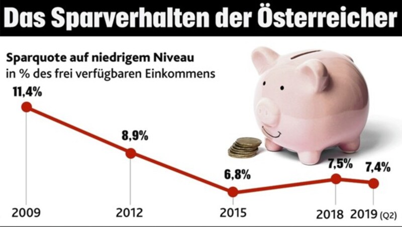 (Bild: "Krone"-Grafik, krone.at-Grafik)