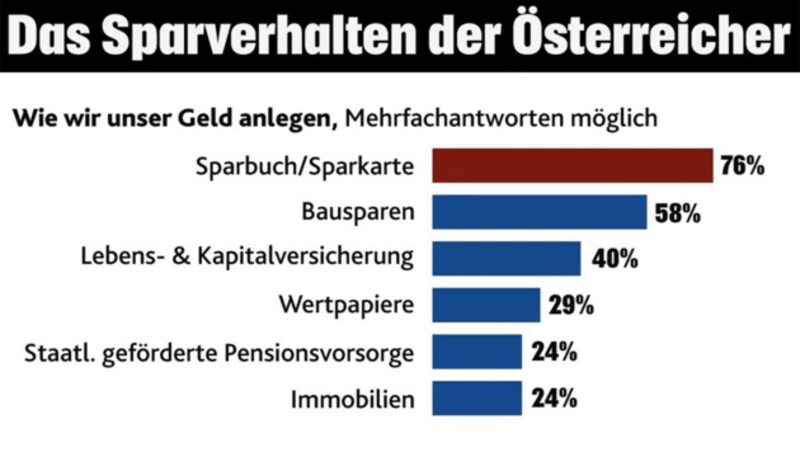 (Bild: "Krone"-Grafik, krone.at-Grafik)