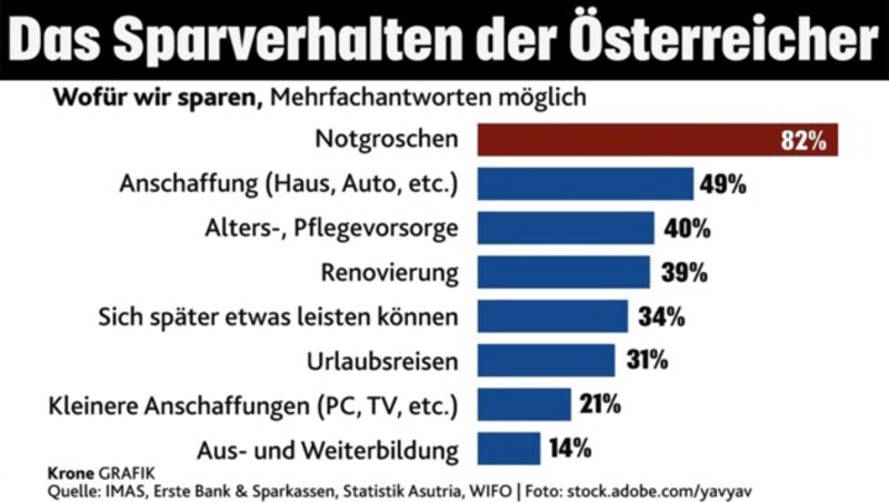 (Bild: "Krone"-Grafik, krone.at-Grafik)