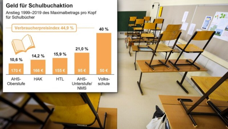 (Bild: APA, APA/Roland Schlager, krone.at-Grafik)