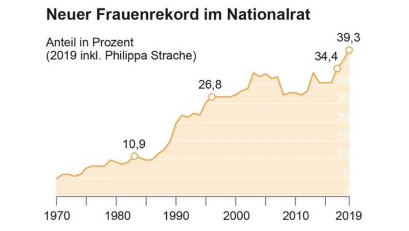 (Bild: APA-Grafik, krone.at-Grafik)