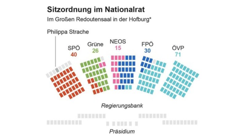 (Bild: APA-Grafik, krone.at-Grafik)