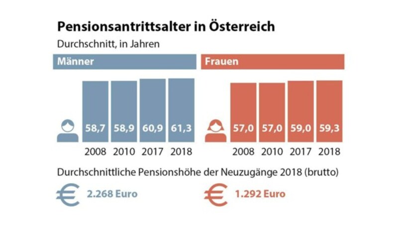 (Bild: APA)