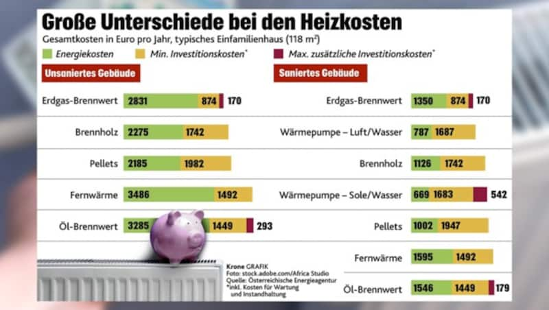 (Bild: krone.at-Grafik, stock.adobe.com)