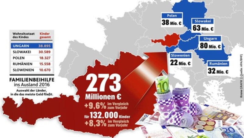 (Bild: "Krone"-Grafik, APA/BMF, krone.at-Grafik)