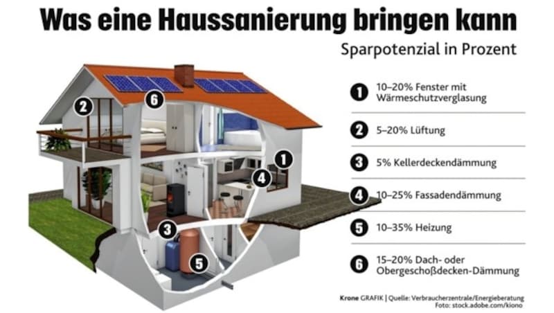 (Bild: Verbraucherzentrale/Energieberatung)