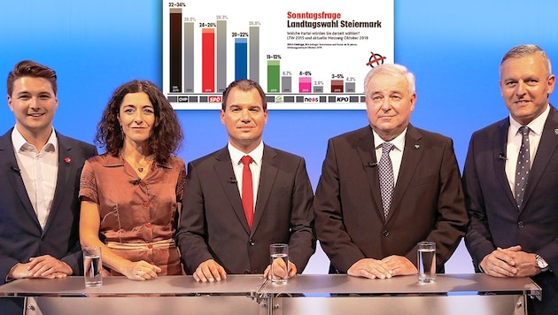 Niko Swatek (NEOS), Sandra Krautwaschl (Grüne), Michael Schickhofer (SPÖ), Hermann Schützenhöfer (ÖVP) und Mario Kunasek (FPÖ) (Bild: Christian Jauschowetz)