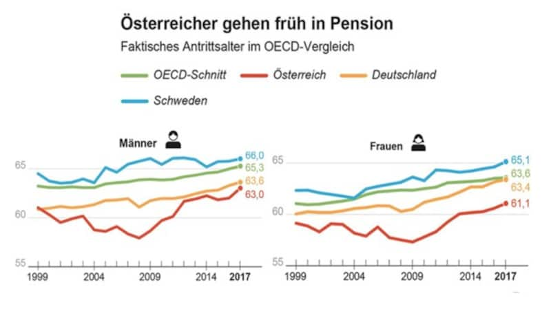 (Bild: APA-Grafik, krone.at-Grafik)