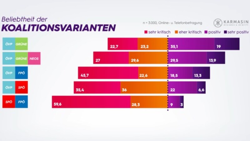 (Bild: Puls 24)