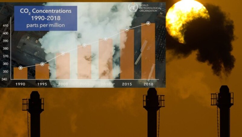 (Bild: APA/dpa/Patrick Pleul, WMO, krone.at-Grafik)