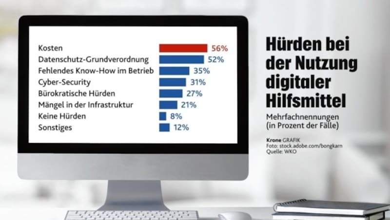 (Bild: Krone Grafik)