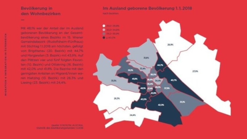 Mit 48,1 Prozent ist rund die Hälfte der im 15. Wiener Gemeindebezirk Rudolfsheim-Fünfhaus lebenden Menschen nicht in Österreich geboren. (Bild: ÖIF)