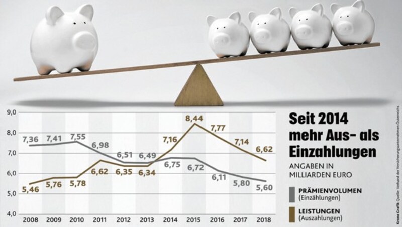 (Bild: "Krone"-Grafik)