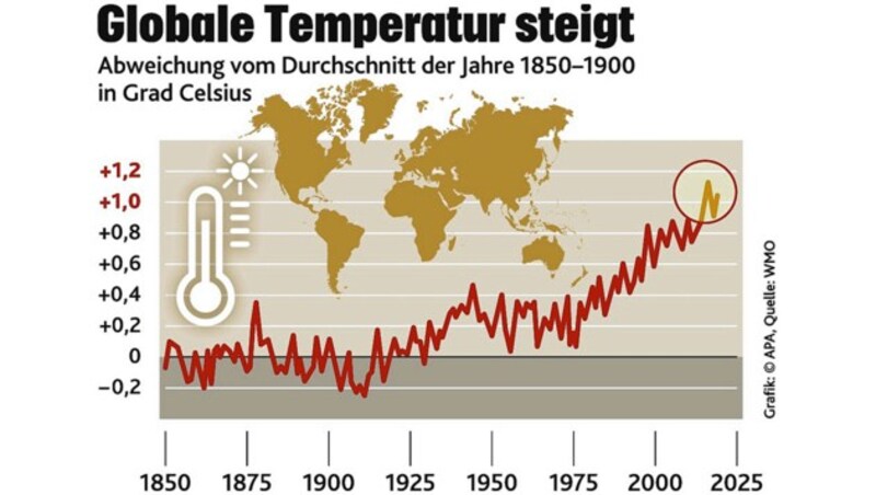 (Bild: Kronen Zeitung)