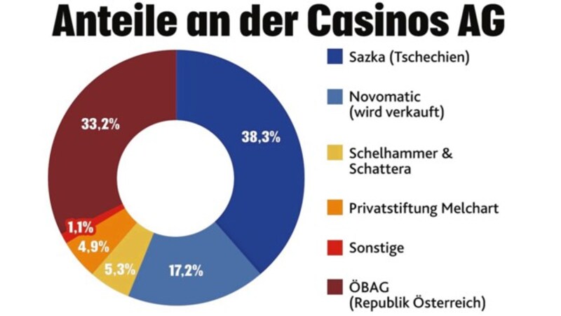 (Bild: "Krone"-Grafik)