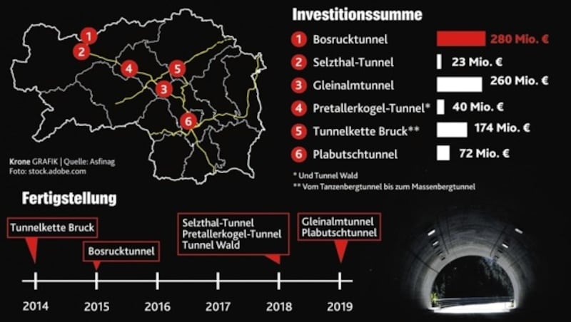 (Bild: Krone-Grafik)