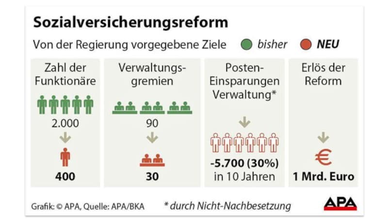 (Bild: APA)