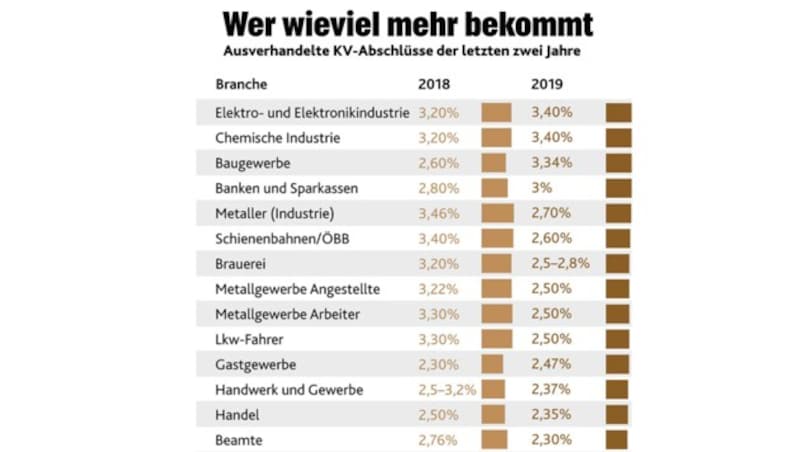 (Bild: "Krone"-Grafik)