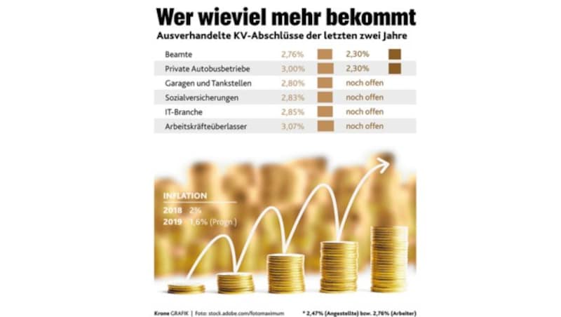 (Bild: "Krone"-Grafik)