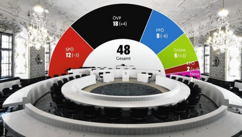 (Bild: "Krone"-Grafik, krone.at-Grafik)