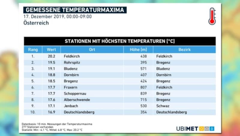 (Bild: Ubimet, krone.at-Grafik)