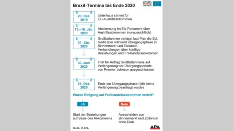 Der weitere Fahrplan Richtung Brexit (Bild: APA)