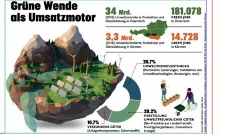 (Bild: Krone Grafik)