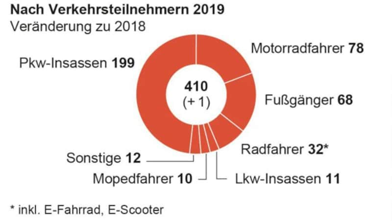 (Bild: APA, krone.at-Grafik)