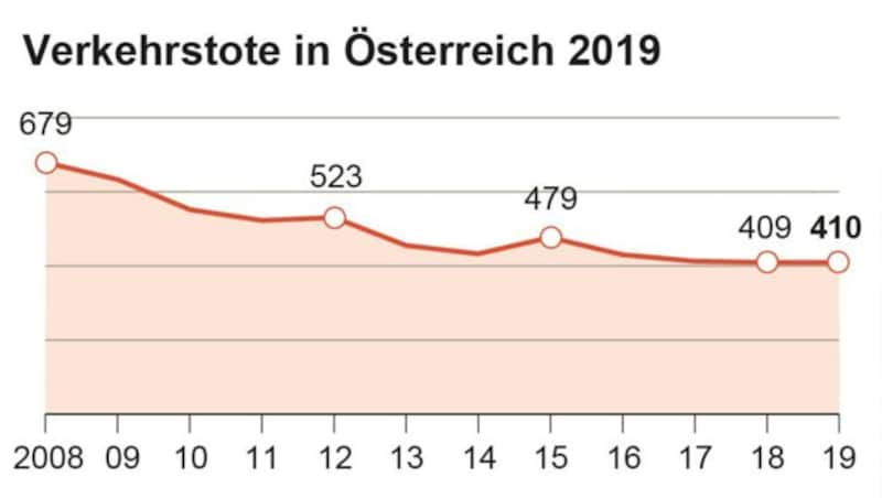 (Bild: APA, krone.at-Grafik)