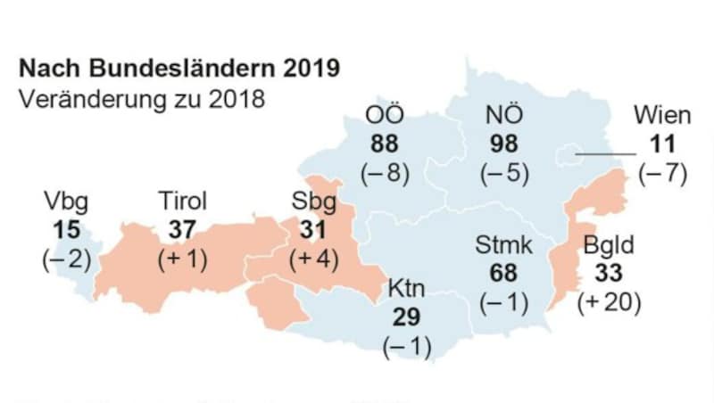 (Bild: APA, krone.at-Grafik)