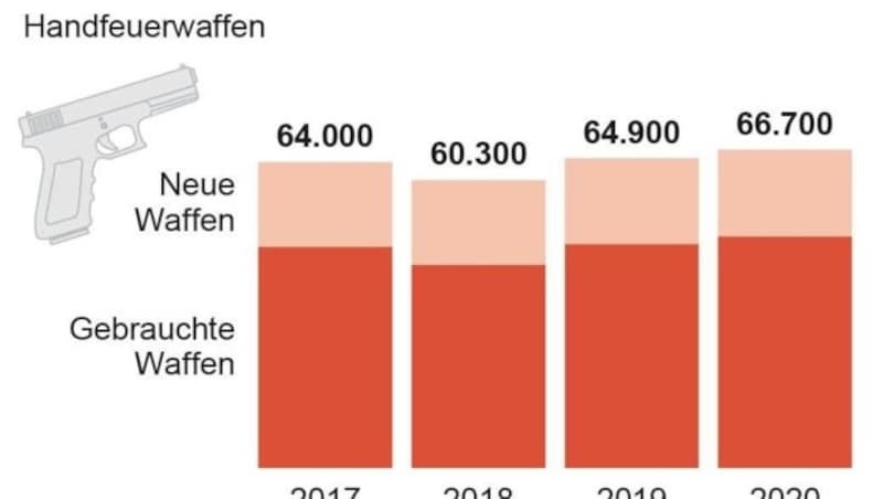 Grafik: APA, Quelle: Branchenradar (Bild: APA)