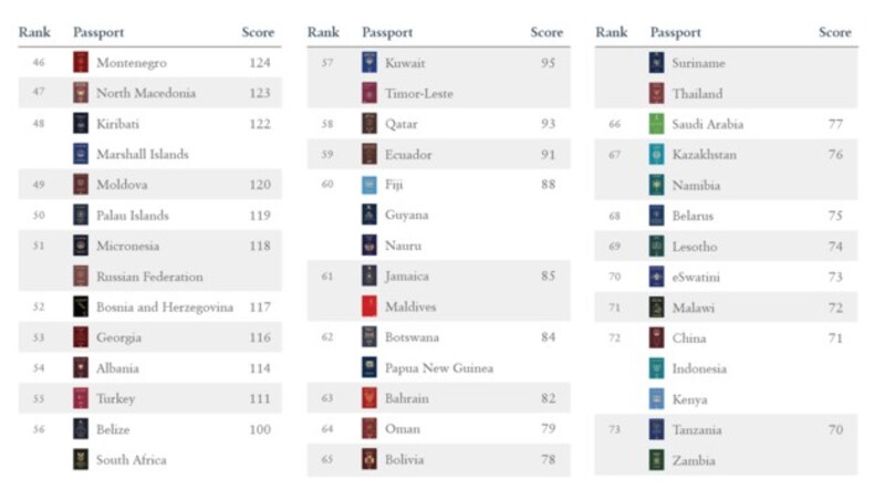 (Bild: henleypassportindex.com, krone.at-Grafik)