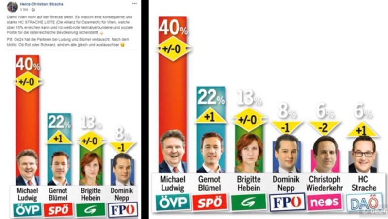 Links das Posting Straches mit der geschnittene Grafik ohne seinen eigenen Werten. Rechts das Original aus einem Gratisblatt. (Bild: krone.at-Grafik / screenshot oe24)