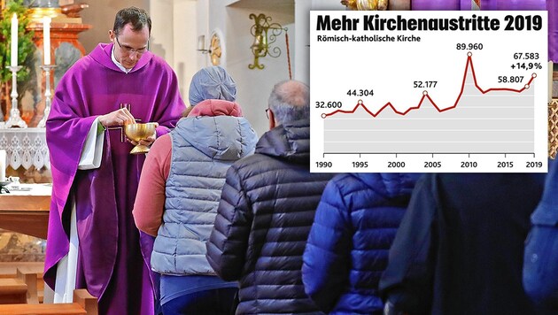 Reformen sollen helfen, damit die Zahl der Kirchenbesucher wieder steigt. (Bild: Christof Bierbaumer, "Krone"-Grafik, krone.at-Grafik)